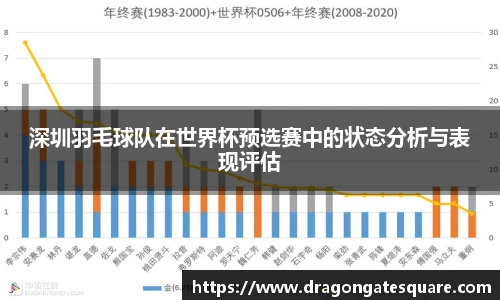 深圳羽毛球队在世界杯预选赛中的状态分析与表现评估